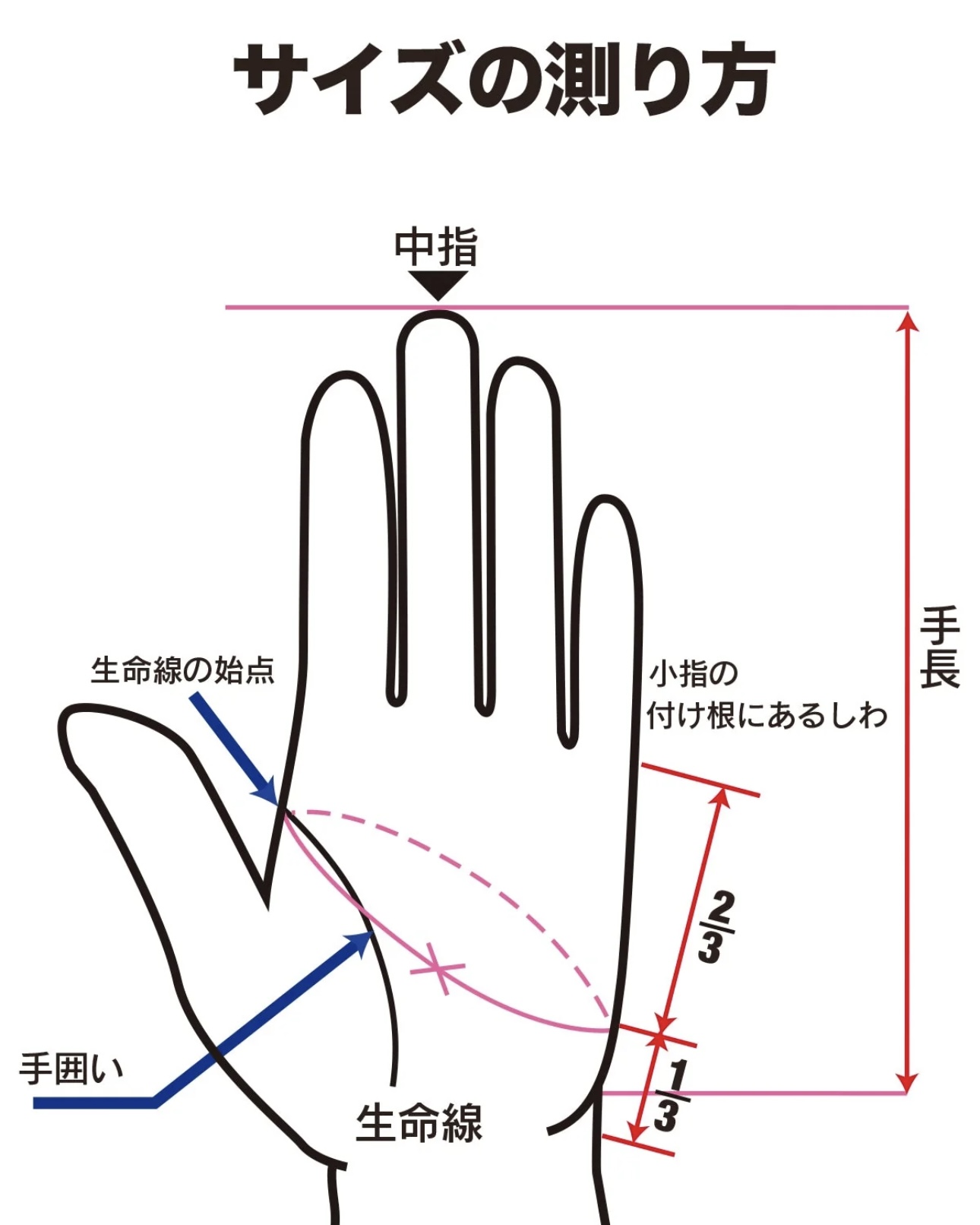 画像: UNCROWD (アンクラウド) | DEERSKIN HEAVY WINTER TRIGGER GLOVE